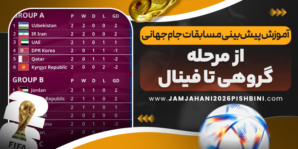 آموزش پیش‌ بینی مسابقات جام جهانی از مرحله گروهی تا فینال
